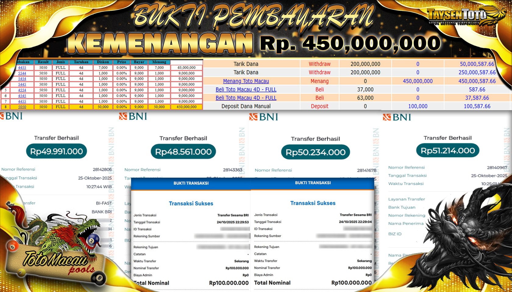 Prediksi Togel