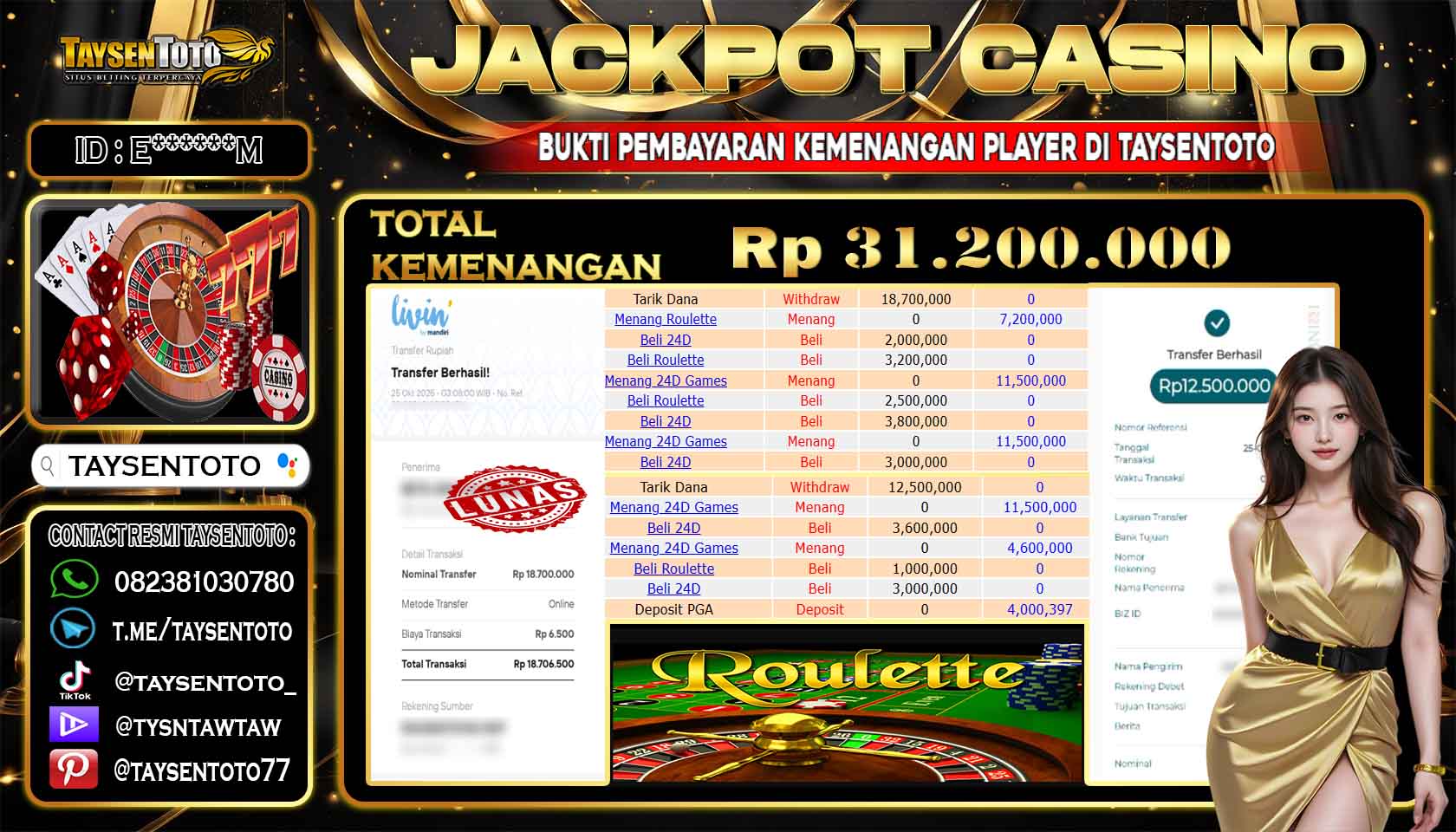 Prediksi Togel