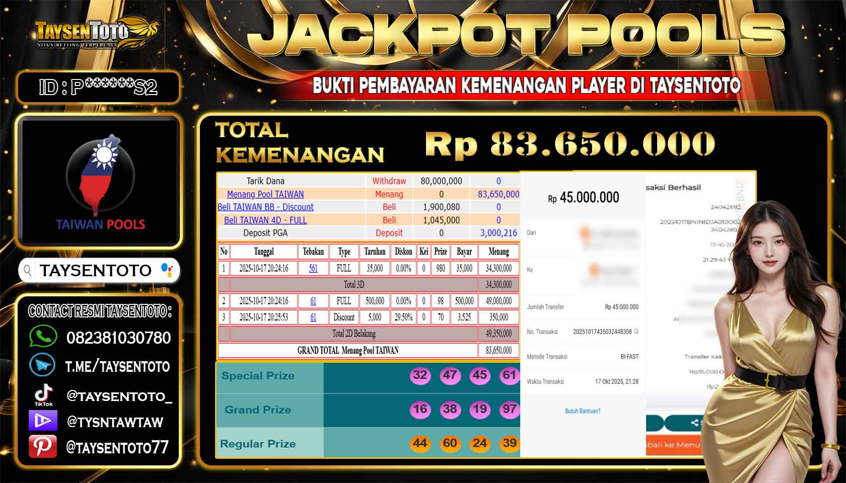 Prediksi Togel