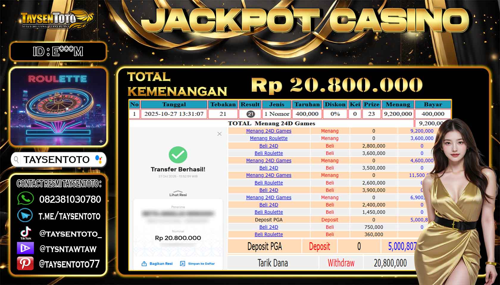 Prediksi Togel