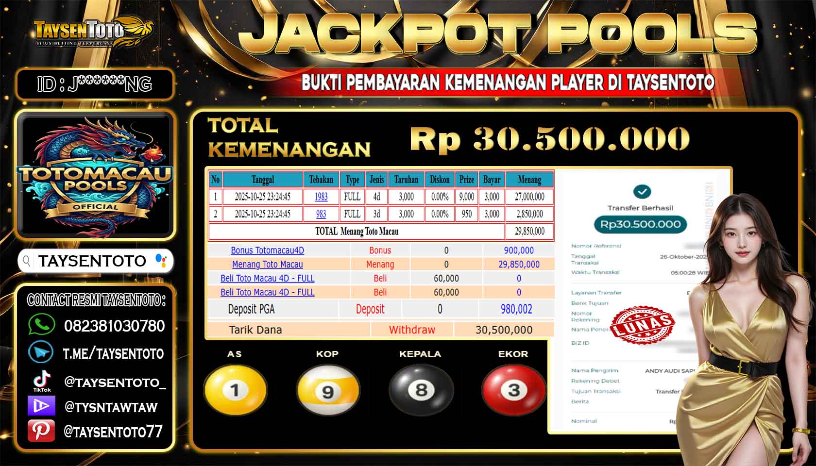Prediksi Togel