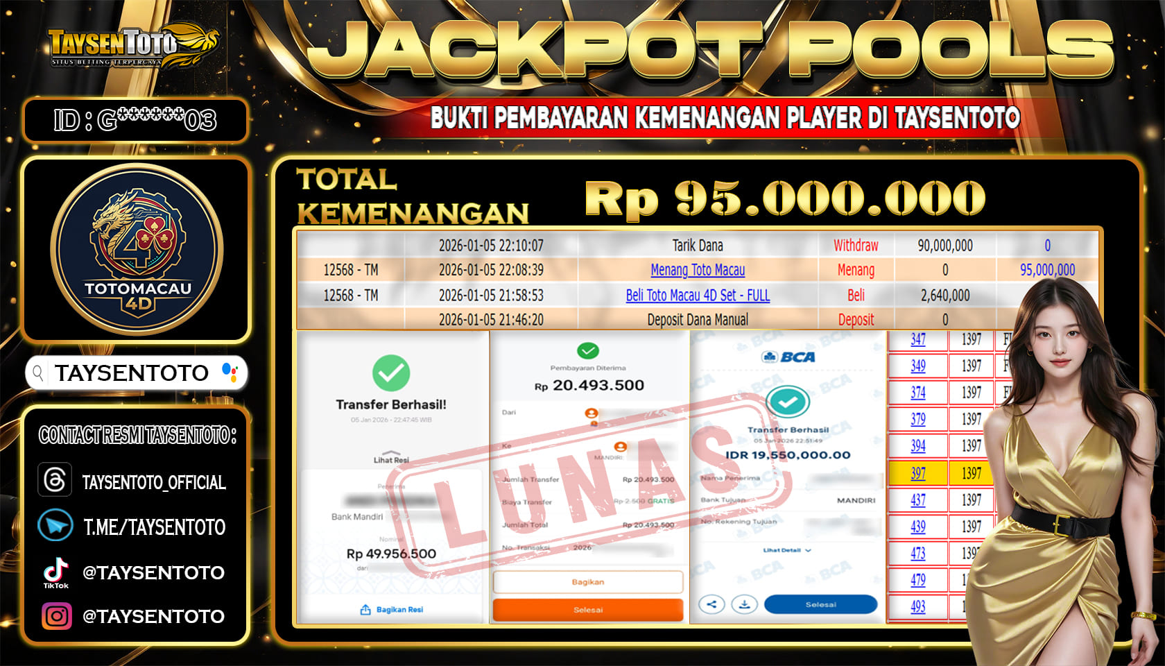 Prediksi Togel