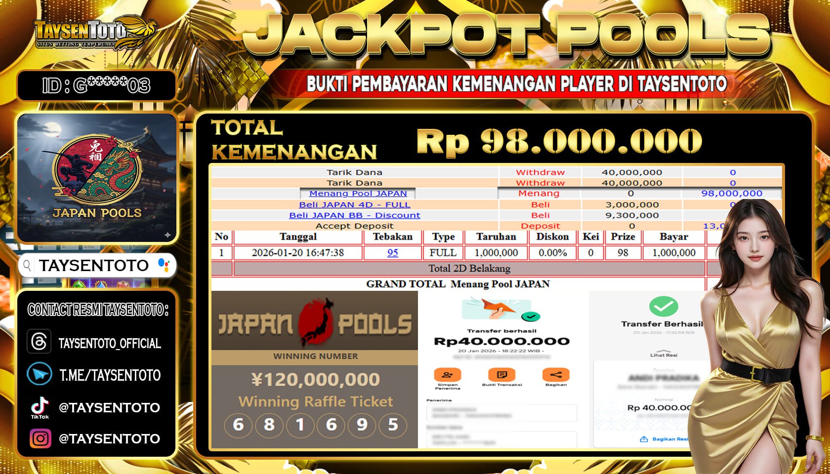 Prediksi Togel