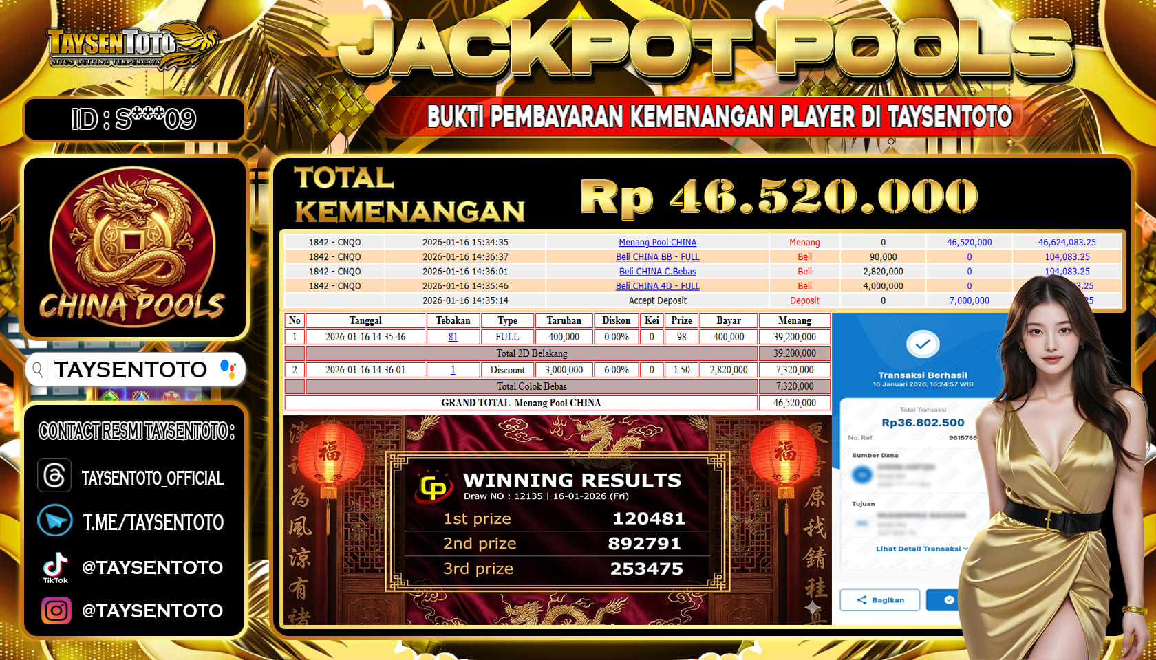 Prediksi Togel