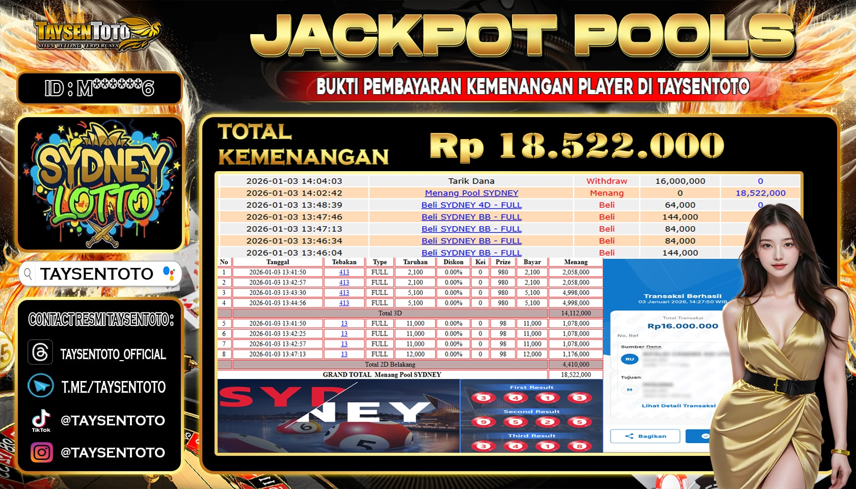 Prediksi Togel