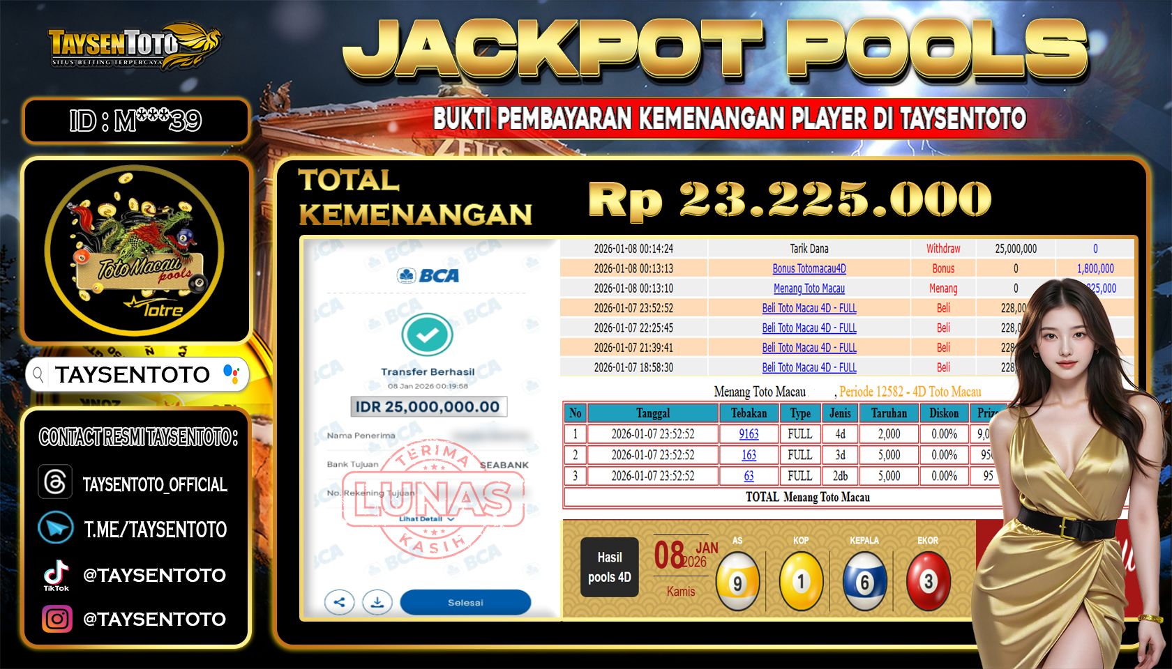 Prediksi Togel