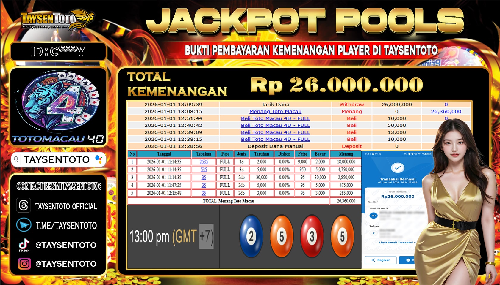 Prediksi Togel