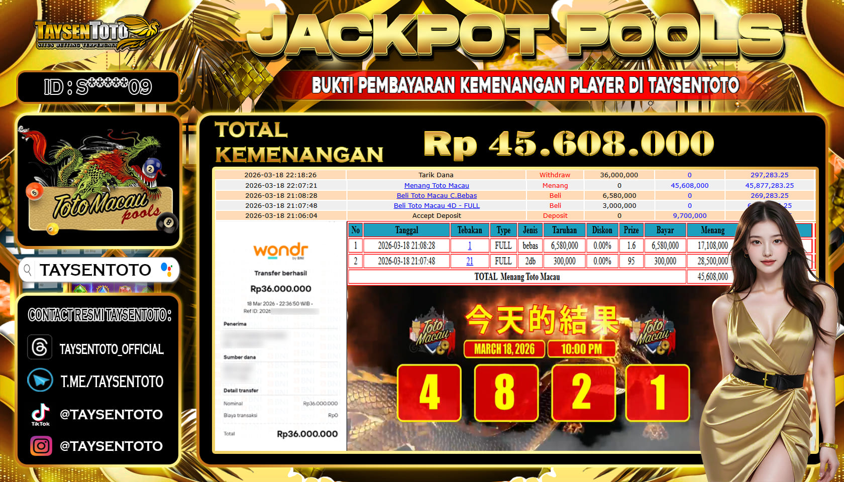 Prediksi Togel