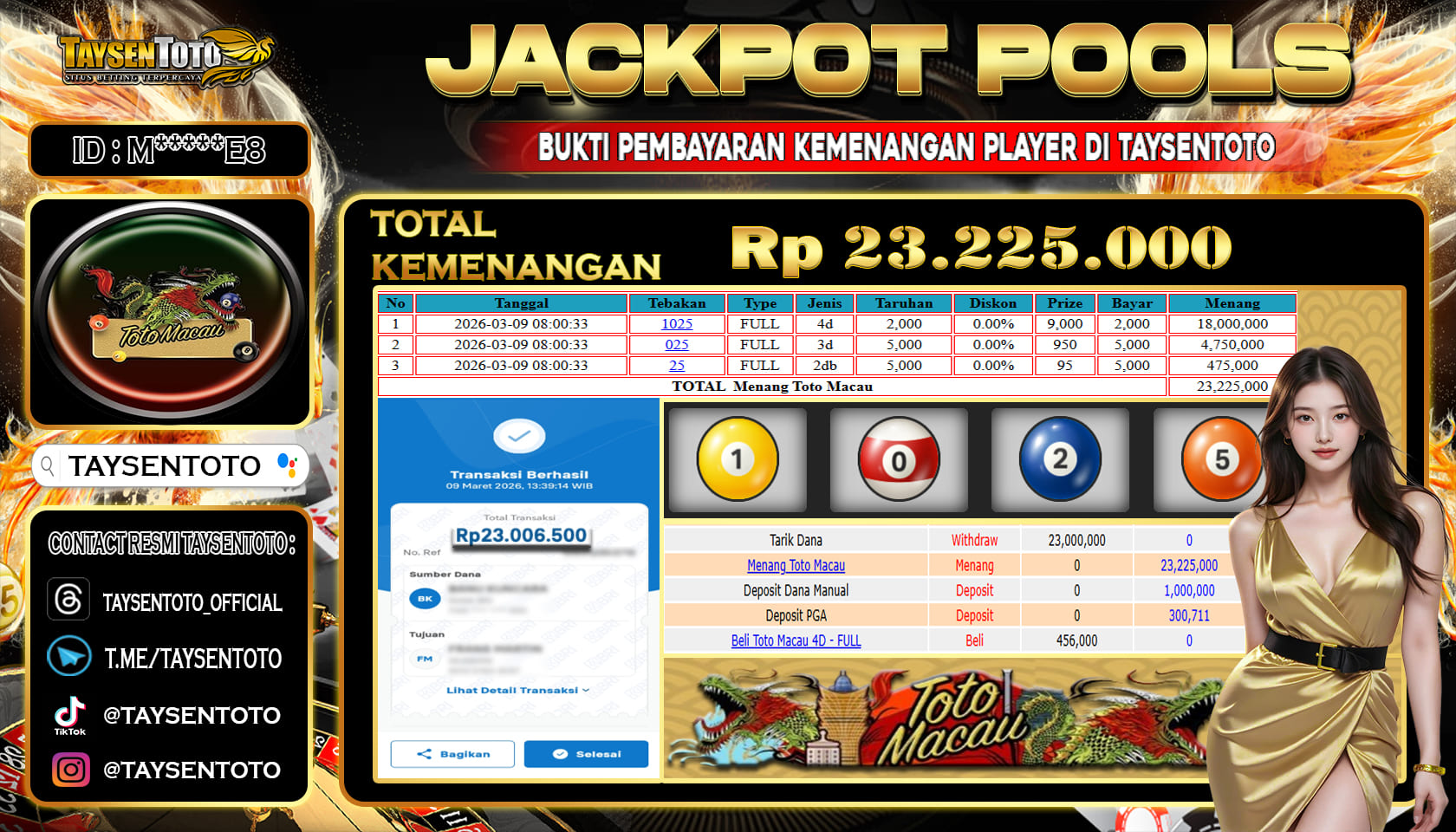 Prediksi Togel