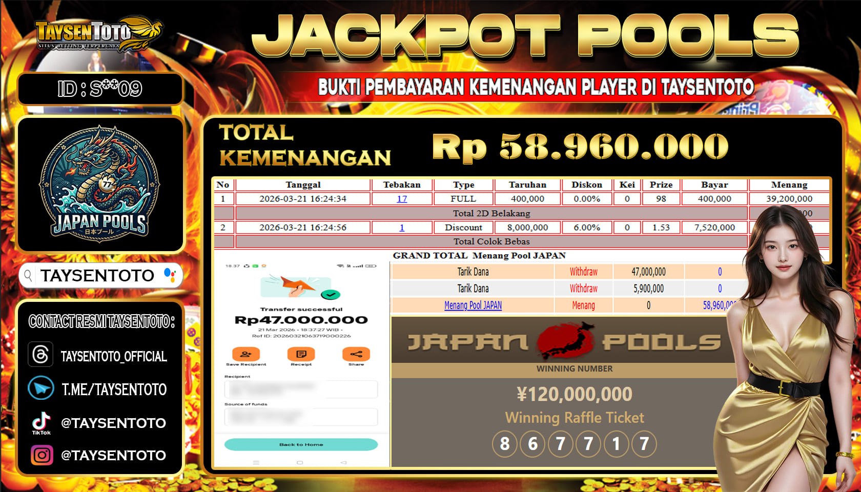 Prediksi Togel
