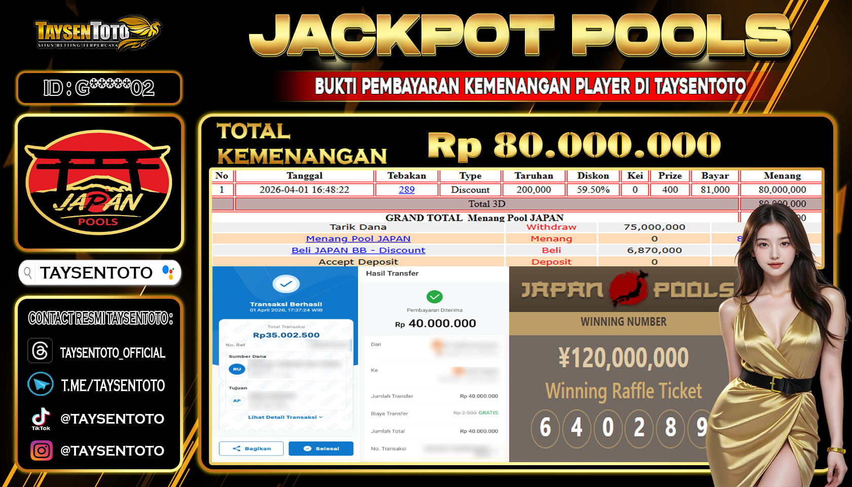 Prediksi Togel