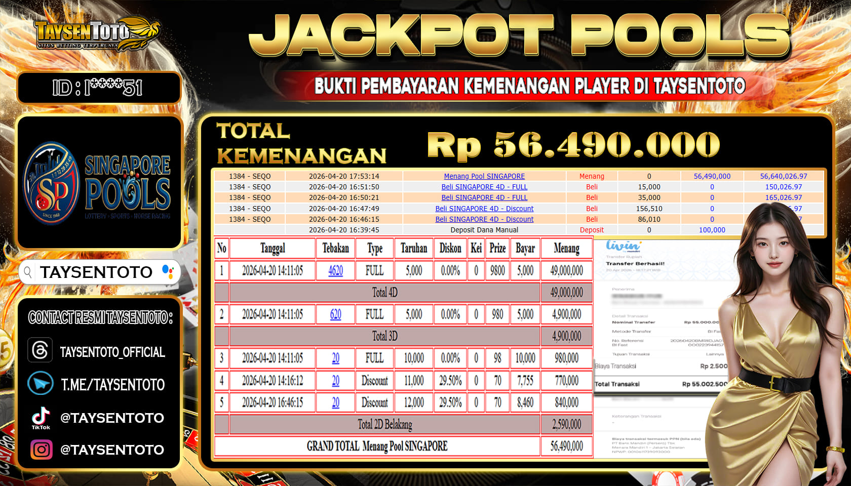 Prediksi Togel